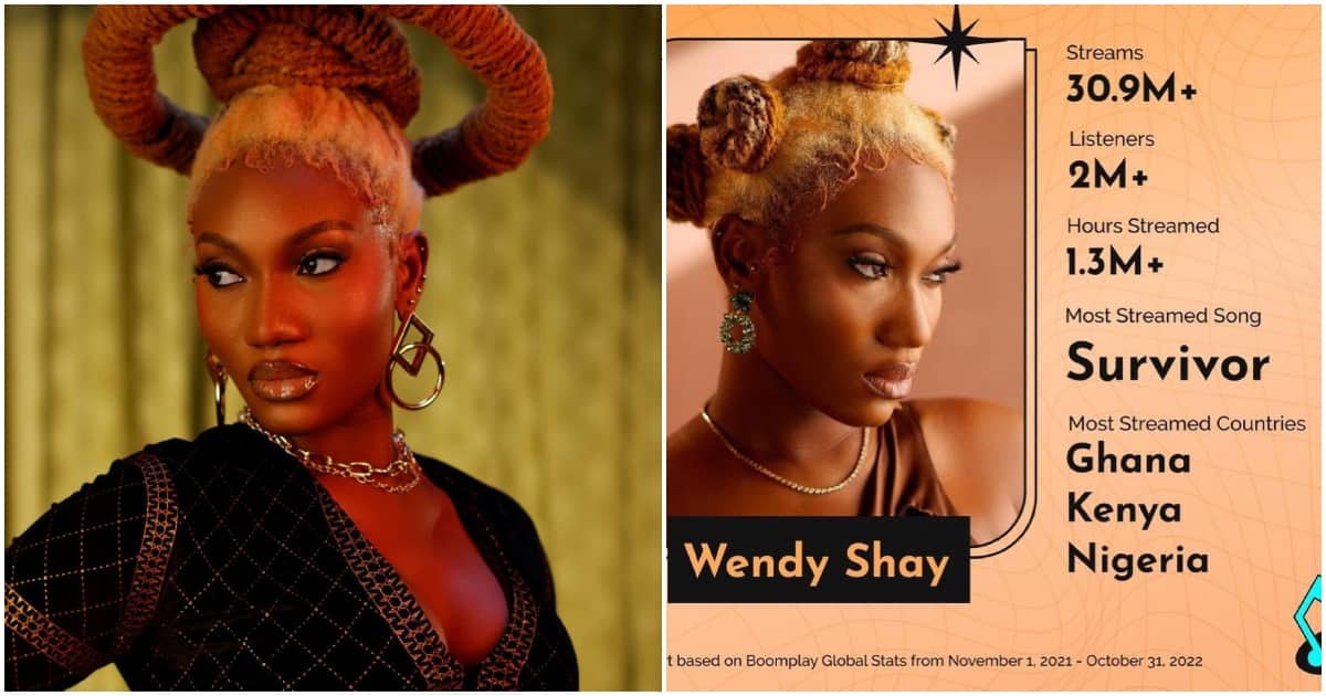 2b5133d684fe11e5.jpg Image of Ghanaian artist Wendy Shay with elaborate hairstyle and earrings, alongside a stat card noting over 30.9M streams, 2M+ listeners, and 1.3M+ hours streamed on Boomplay. Most streamed song: Survivor. Most streamed countries: Ghana, Kenya, Nigeria.