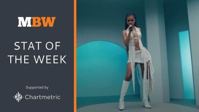 A woman in a white outfit performs on a futuristic, blue-lit stage, bringing Afrobeats energy to the scene. "MBW Stat of the Week" and "Supported by Chartmetric" appear on the left.